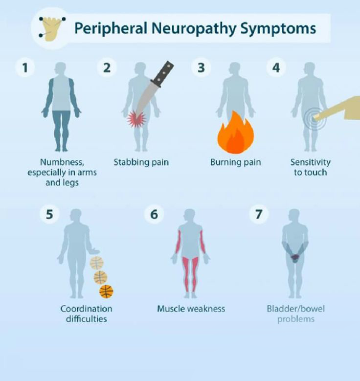 Image result for peripheral neuropathy