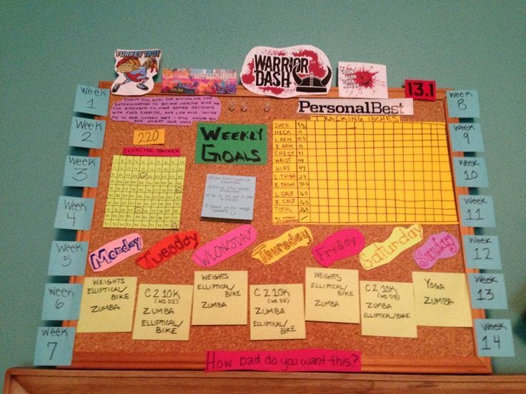 A Vision Board For Weight Loss This Is A Vision Board I Made In My By Subconscious Diet Medium A Vision Board For Weight Loss This Is A Vision Board I Made In My By Subconscious Diet Medium