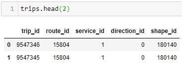 Python for Transit: Get the Most Out of Your GTFS With This Python ...
