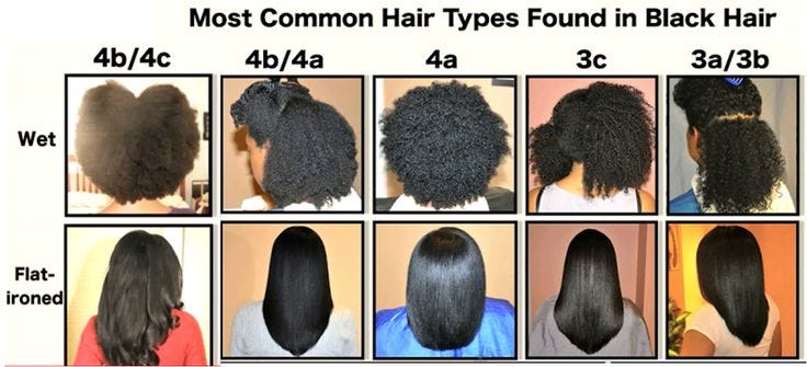 Do S And Don Ts For Protective Styling African American 4b Fine