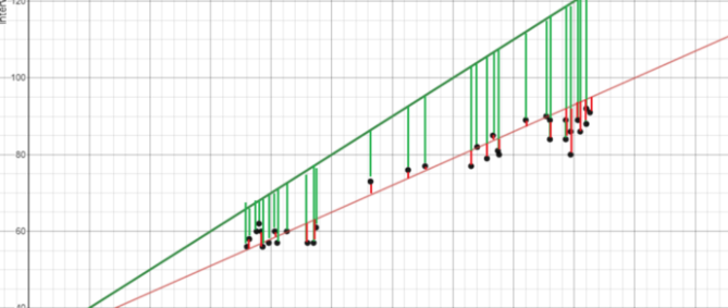 Linear Regression