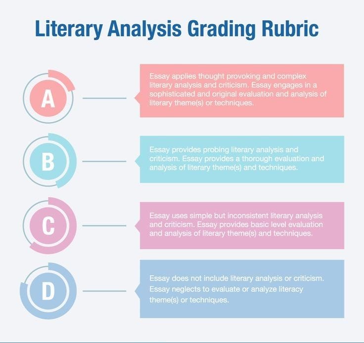 write my essay discount