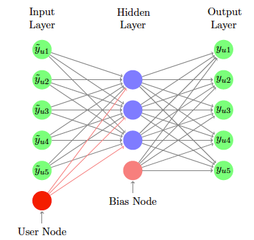 Recommendation System Series Part 6: The 6 Variants of Autoencoders for ...