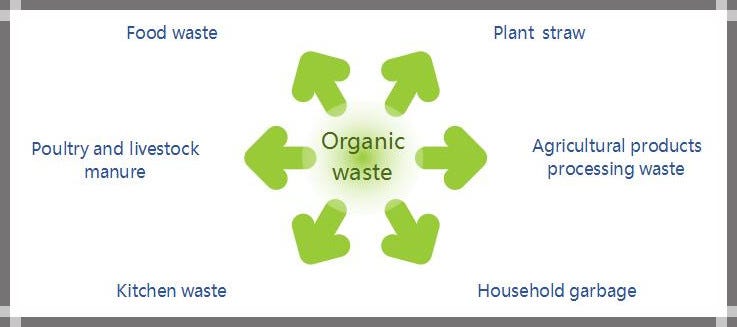 Recycling Organic Waste For Fertilizer Organic Fertilizer