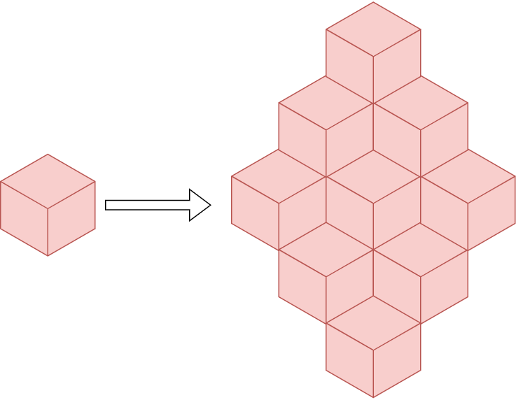 Stupid Simple Kubernetes Everything You Need To Know For By