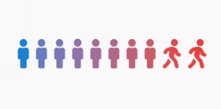 machine learning churn prediction