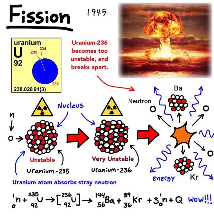 How does nuclear energy works?. Nuclear energy has been the on the