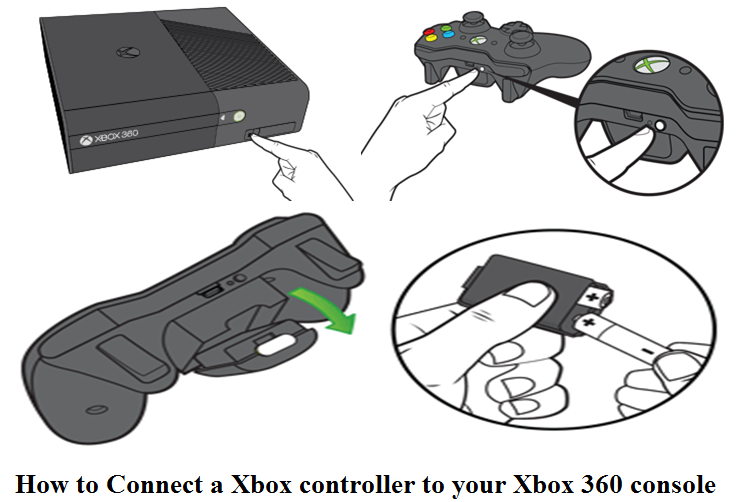How to Connect a Xbox controller to your Xbox 360 console | by Xbox live  support | Medium