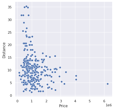 7 Points to Create Better Scatter Plots with Seaborn | by Soner ...