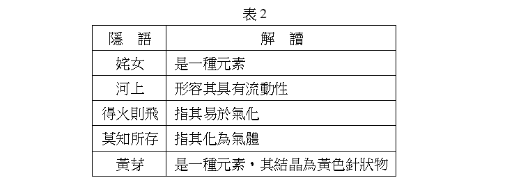 107學測自然科考題