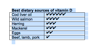 How To Fight Depression With Vitamin D Feed Your Brain