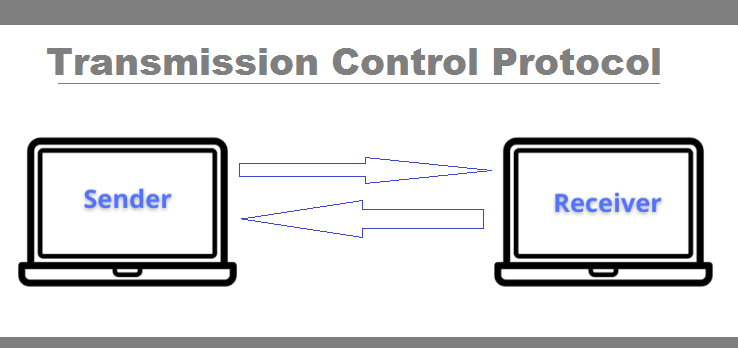 What is (TCP) Transmission Control Protocol? How does TCP/IP work | by ...