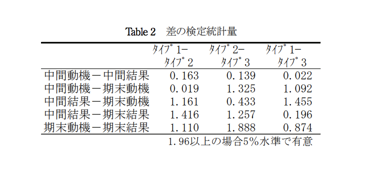 卒論を書く際に役立った資料など 大学生活でレポートは書くことはあったけど 論文をちゃんと書いたのは卒論が初めてだ By Yuito Hono Medium