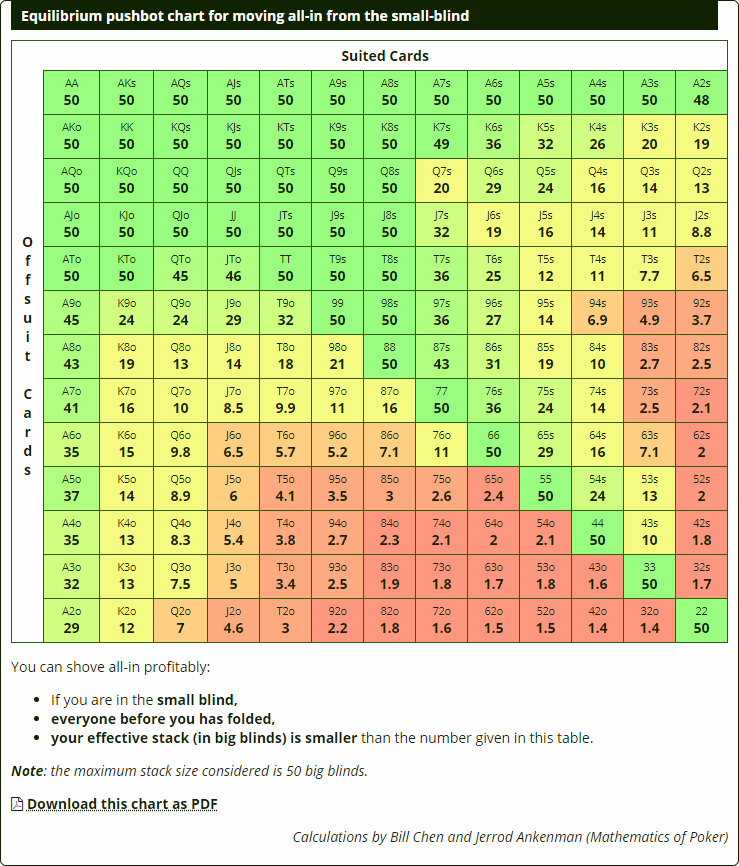 Poker Hands Ranking Printable Chart By Lotonor Feb 2021 Medium