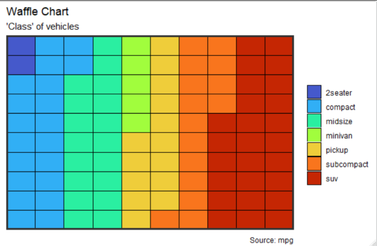 Using The New Turbo Palette From Google In R By David Baranger Towards Data Science
