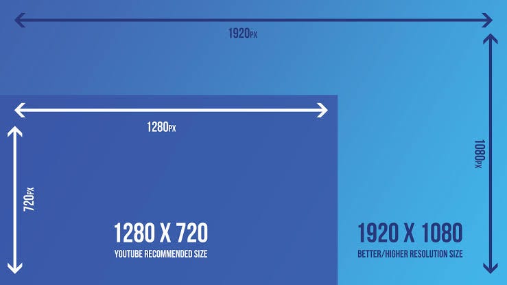 Youtube Video Thumbnail Size
