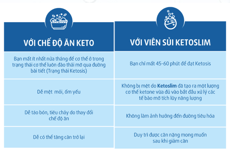 KETO SLIM có tốt không? Sự thật về viên sủi giảm béo KETO SLIM? 1*HxGN8hHq6b8it7w0ExGUUA