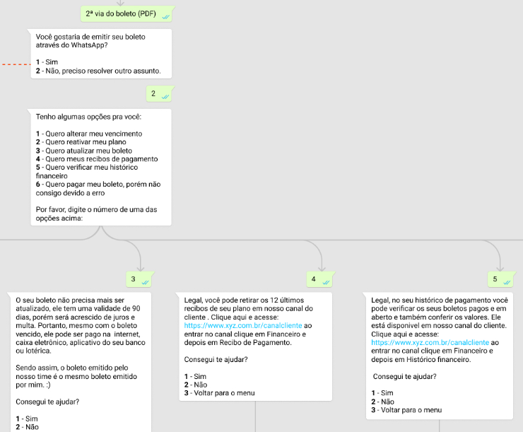 fluxo de chatbot conversacional