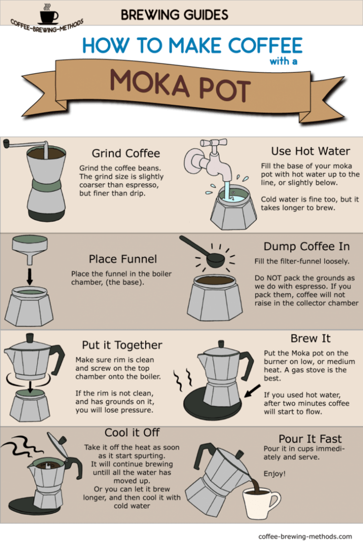 How to Make Coffee with a Moka Pot 