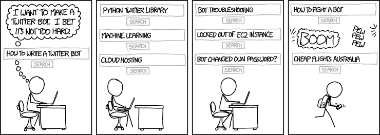 Creating a Twitter bot using Python | by Dakshil Shah | Medium