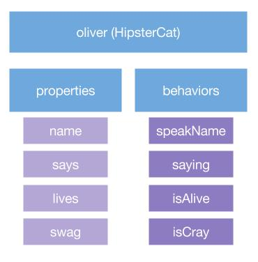 Functional JavaScript Inheritance…and cats | by Marc Lundgren | Medium