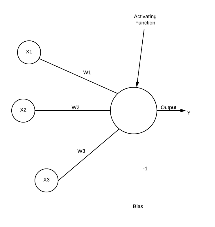 How I Made A Basic Neural Network Without Using TensorFlow in Python ...