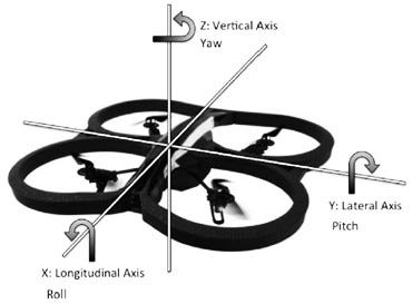 Programming the AR Drone 2.0 using JavaScript and Node.js - Part 1 | by  Nermin Kaharovic | Maestral | Medium