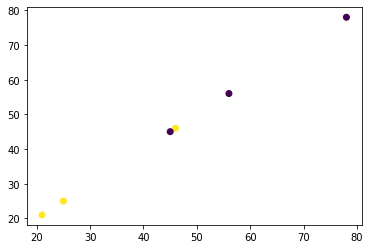 Machine Learning Algorithms from Start to Finish in Python: SVM | by ...