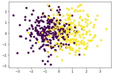 Machine Learning Algorithms from Start to Finish in Python: SVM | by ...