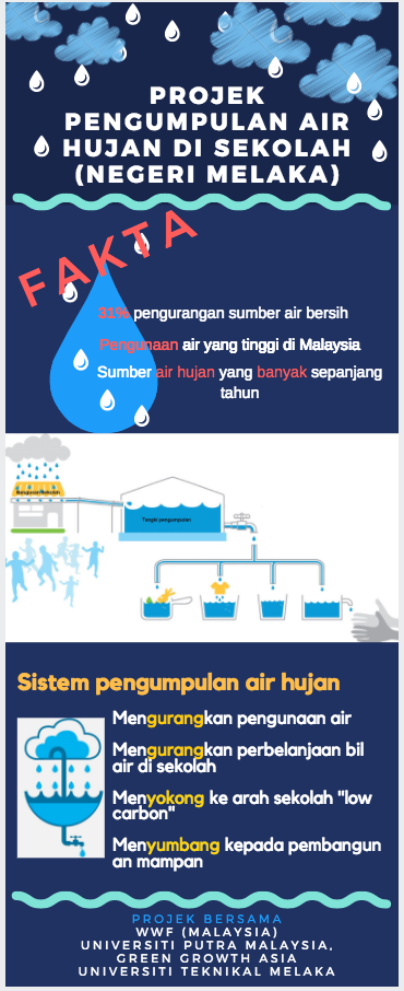 Rainwater Harvesting In Schools Melaka Malaysia By Sarva Mangala Praveena Medium