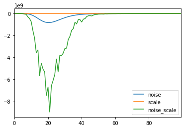 How To Get 4x Speedup And Better Generalization Using The Right