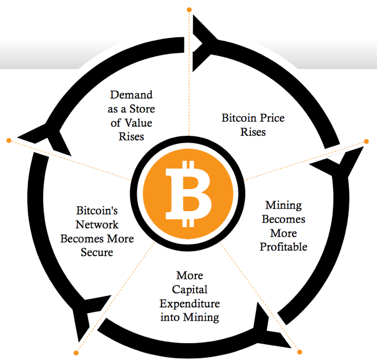 bitcoin de rețea 4bc