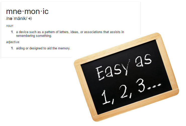 Comprehension 360 Mnemonic Elucidating The Sesquipedalian By Corsair S Publishing Comprehension 360