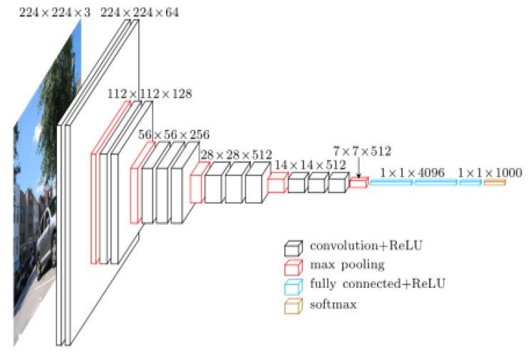 Deep Learning Architectures. Deep learning architectures, which have ...