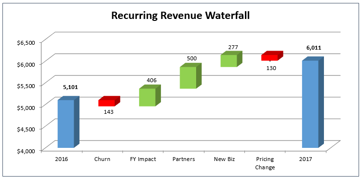 Waterfall Chart Excel