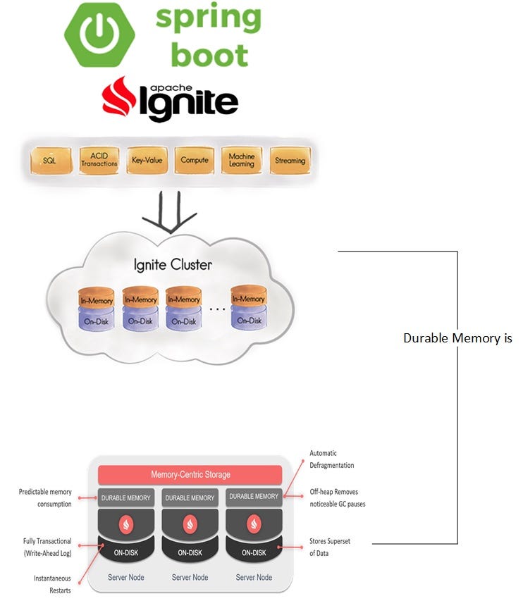 Spring Cache with Apache Ignite. Every 