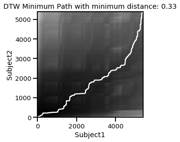 Four Ways To Quantify Synchrony Between Time Series Data By Jin Hyun Cheong Towards Data Science