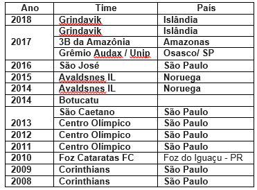 polo unip analia franco