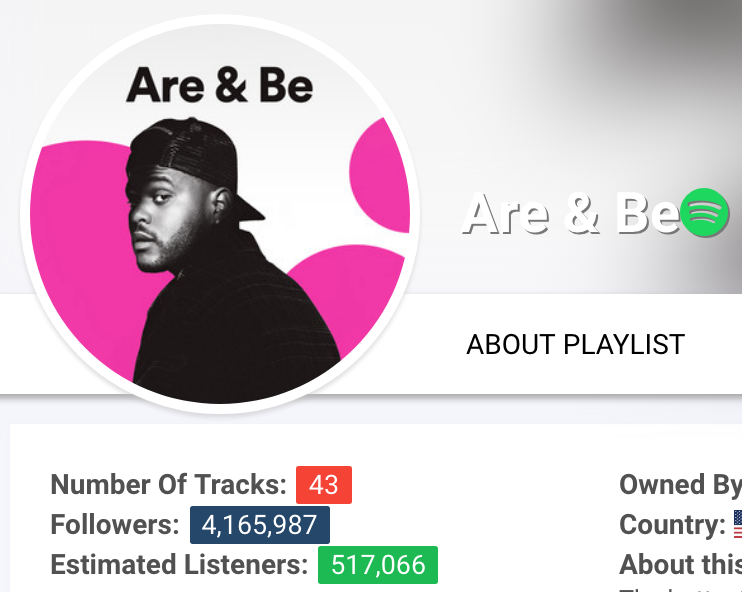 Measuring Attention On Spotify Playlists Followers Vs