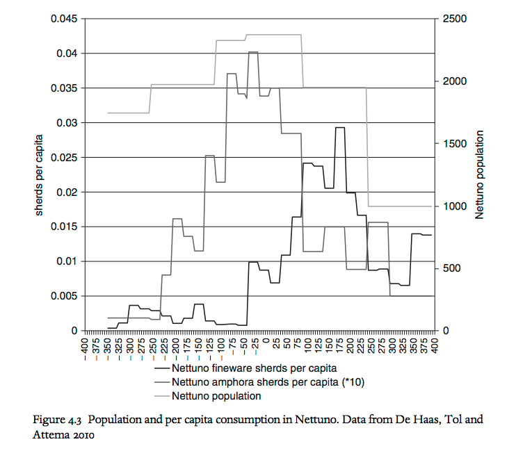 Could Rome Have Had An Industrial Revolution Mark Koyama - 