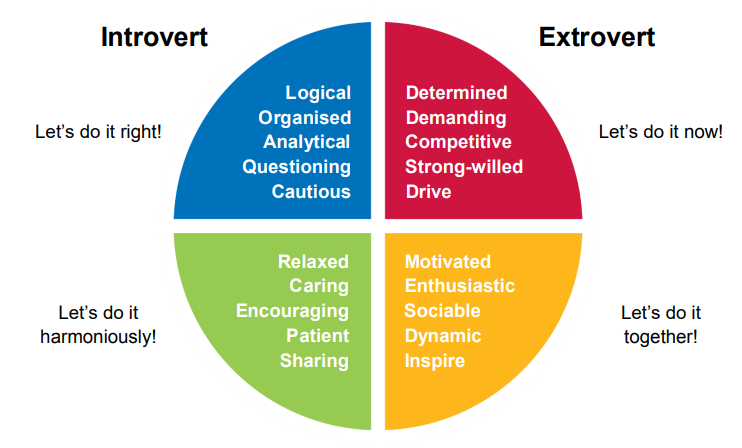 4 Colour Personality Traits