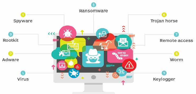 machine learning malware