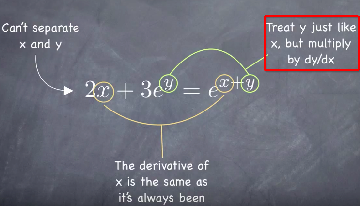 Implicit Differentiation Bit Hard To Understand It In The First By Solomon Xie Calculus Basics Medium