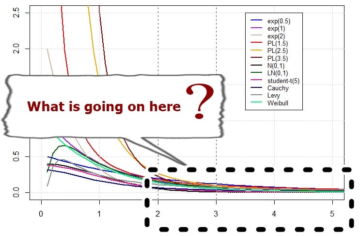 What Is Fat Tail Towards Data Science