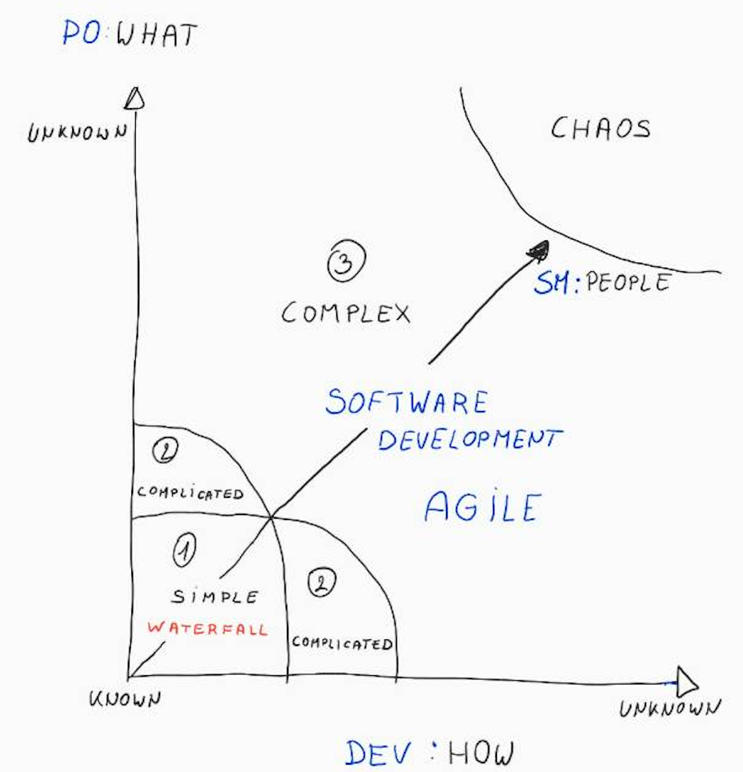 Software Development Analogy Building A House 95+ Pages Explanation [800kb] - Latest Revision 
