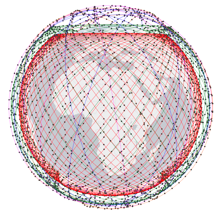 Research problems in satellitebased broadband, à la SpaceX Starlink