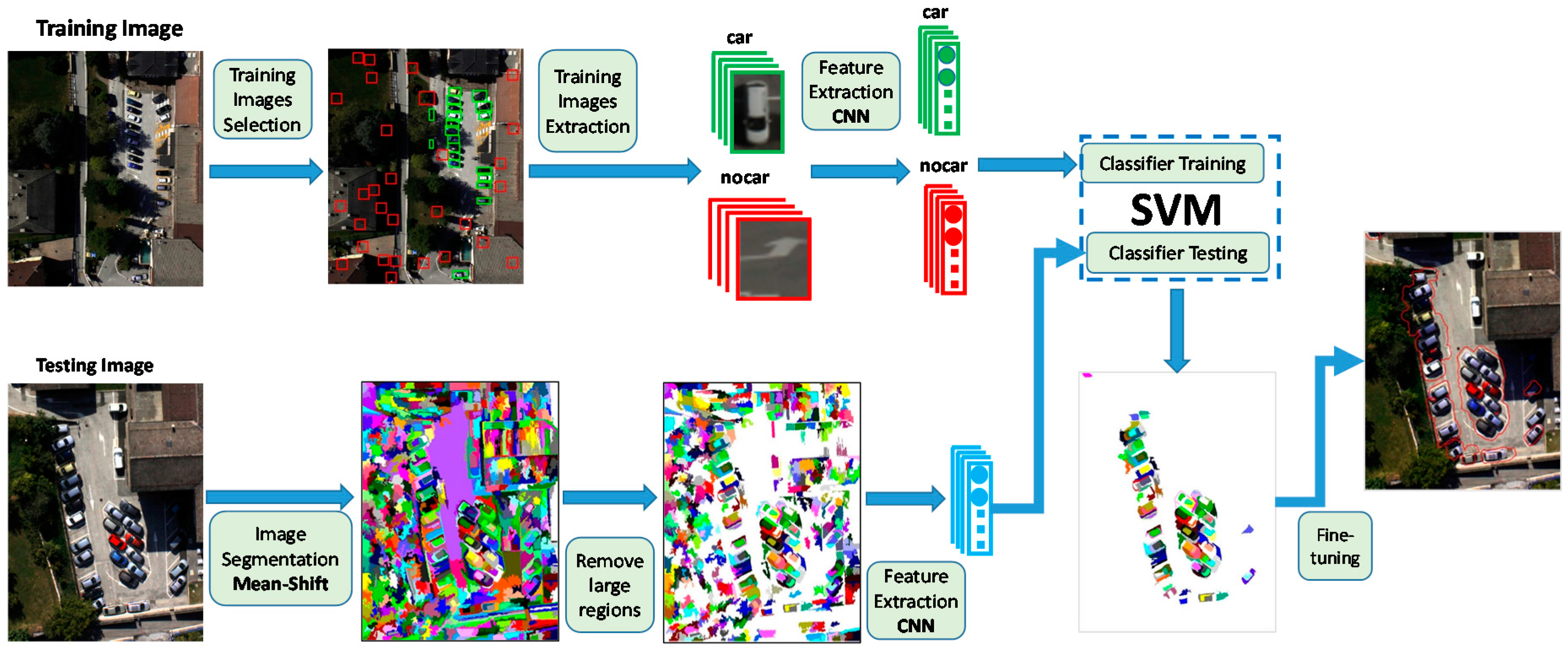CNN application on structured data-Automated Feature Extraction | by