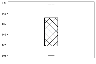 How To Fill Plots With Patterns In Matplotlib | by Elena Kosourova ...