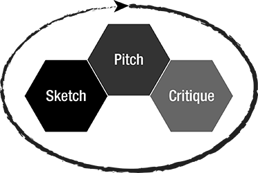 Things I Ve Learned About Running Design Studios By Christian Rick Prototypr