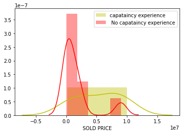 DATA VISUALIZATION USING PYTHON. What is Data Visualization? | by ...